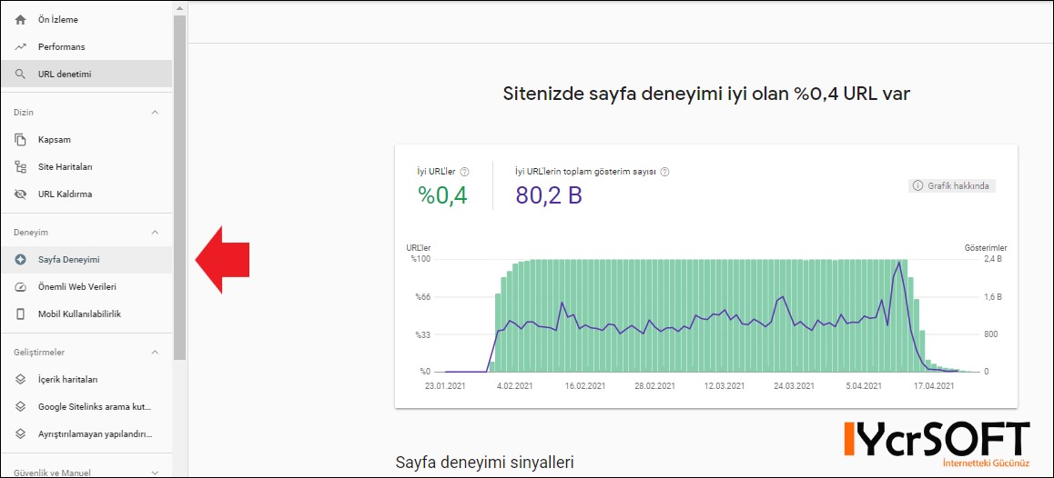 Sayfa deneyimi raporu giriş sayfası